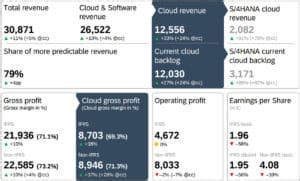 sap results|SAP Announces Q4 and Full.